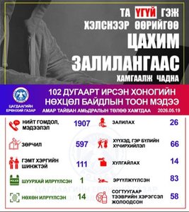 Хоногийн нөхцөл байдлын тоон мэдээ